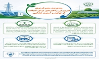 اینفو/ مدیریت مصرف برق ضرورتی راهبردی برای صیانت از تولید و امنیت غذایی